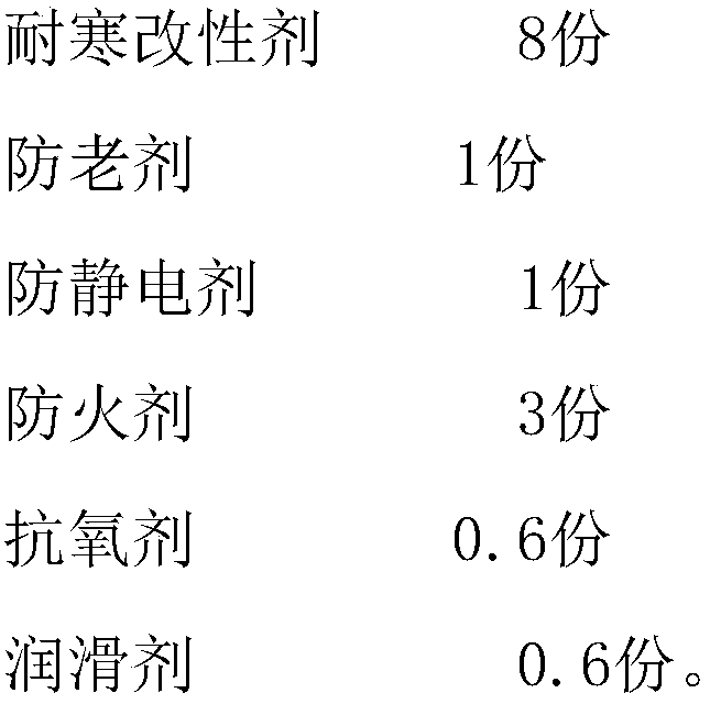 PVC modified material used for automobile charging pile and preparation method thereof