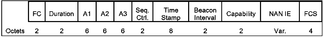 Method and device for selecting anchor masters