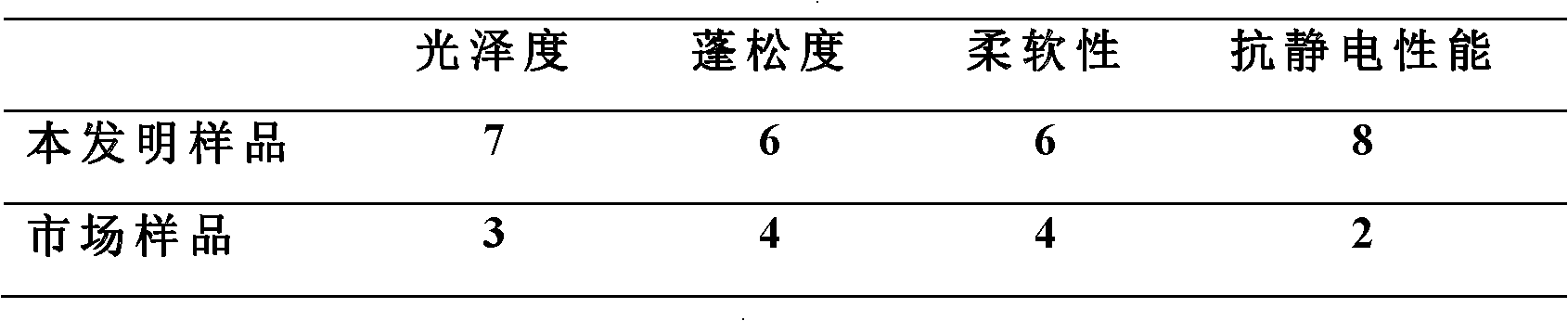 Fur brightener composition and preparation method and application thereof