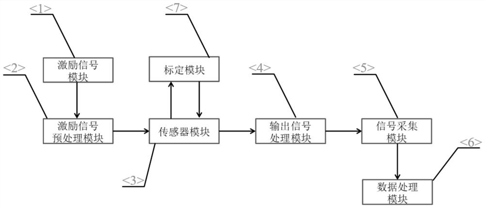 A determinant conductance probe system and liquid film thickness measurement method suitable for annular flow liquid film thickness measurement in narrow rectangular channels