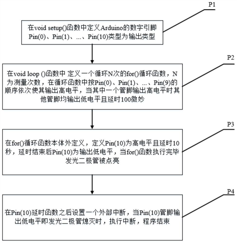 A determinant conductance probe system and liquid film thickness measurement method suitable for annular flow liquid film thickness measurement in narrow rectangular channels