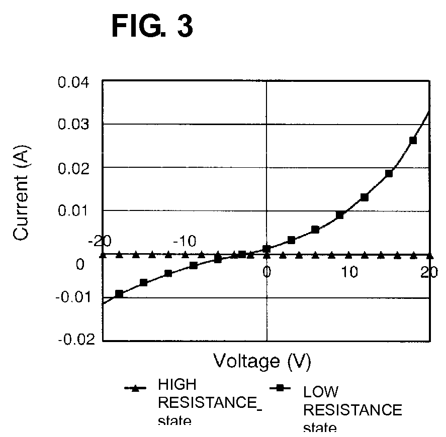 Resistance memory element