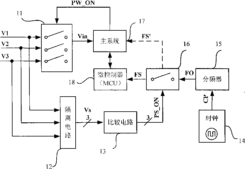 Method for identifying signal input channel and TV set adopting same