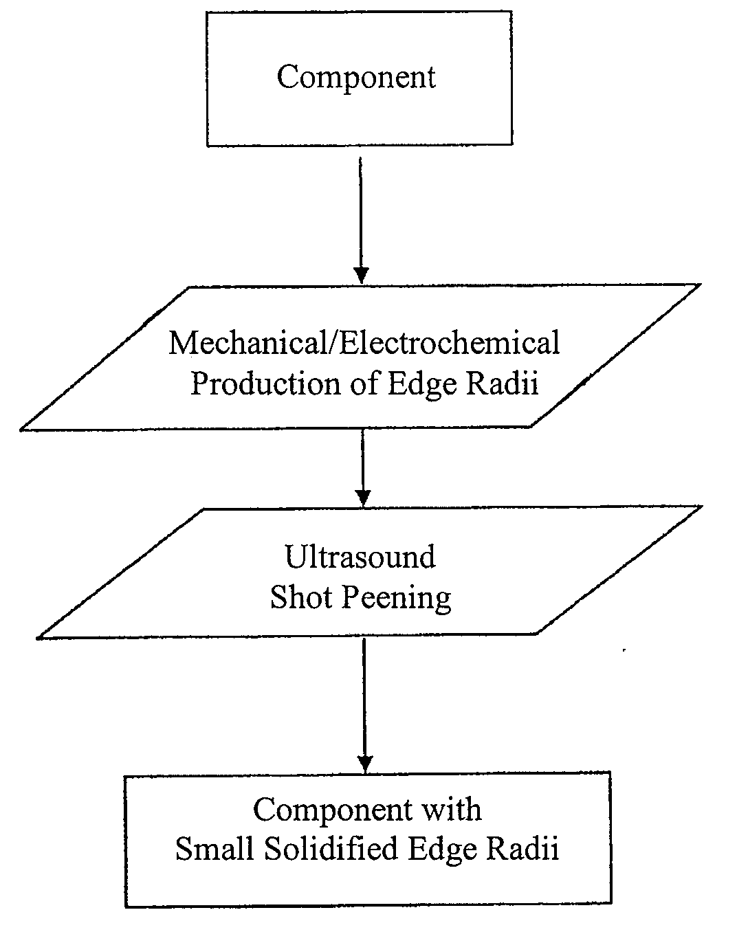 Method for producing metallic components, particularly for turbo machines, having small edge radii, and component produced therewith