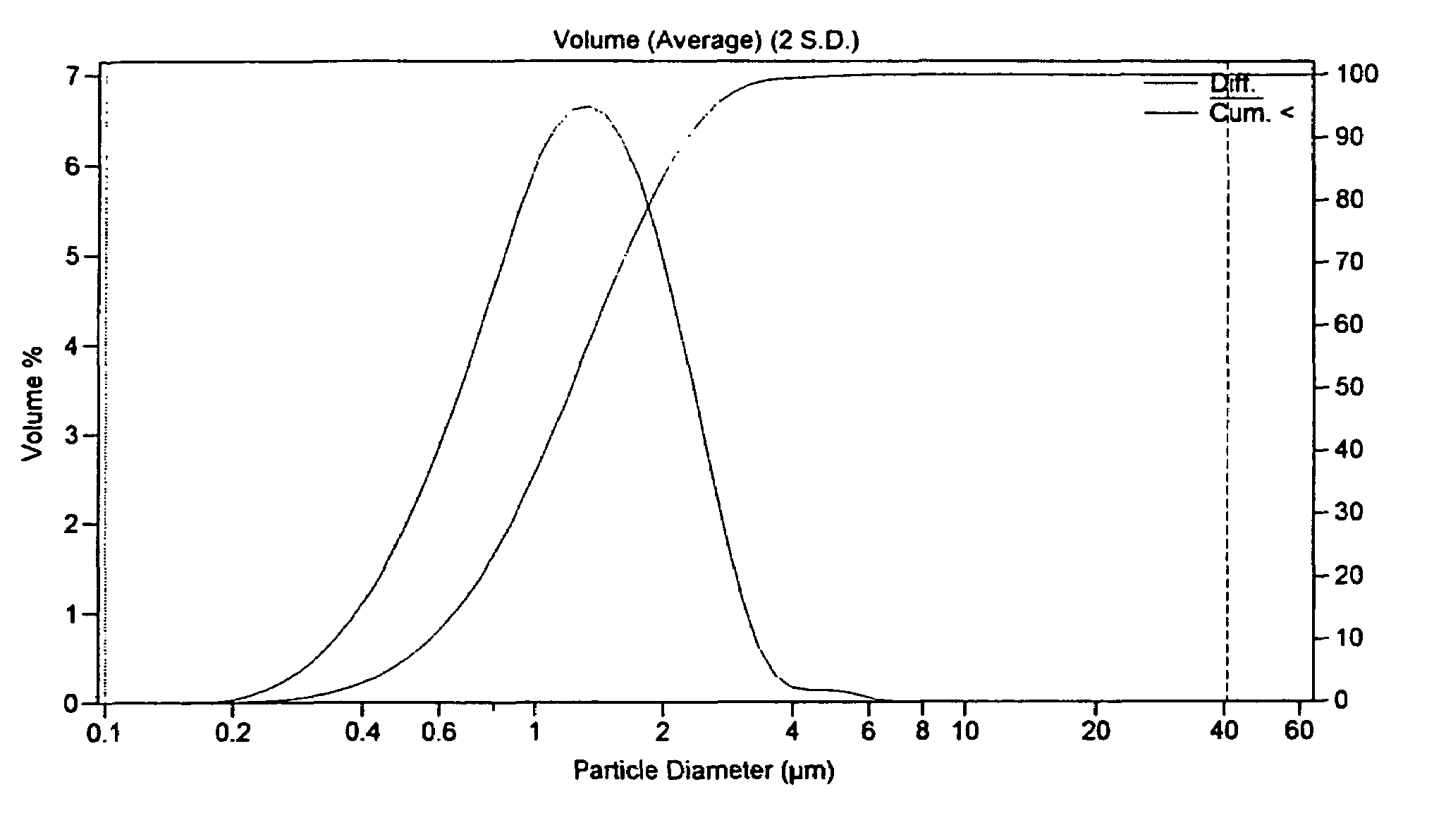 Filler and pigment