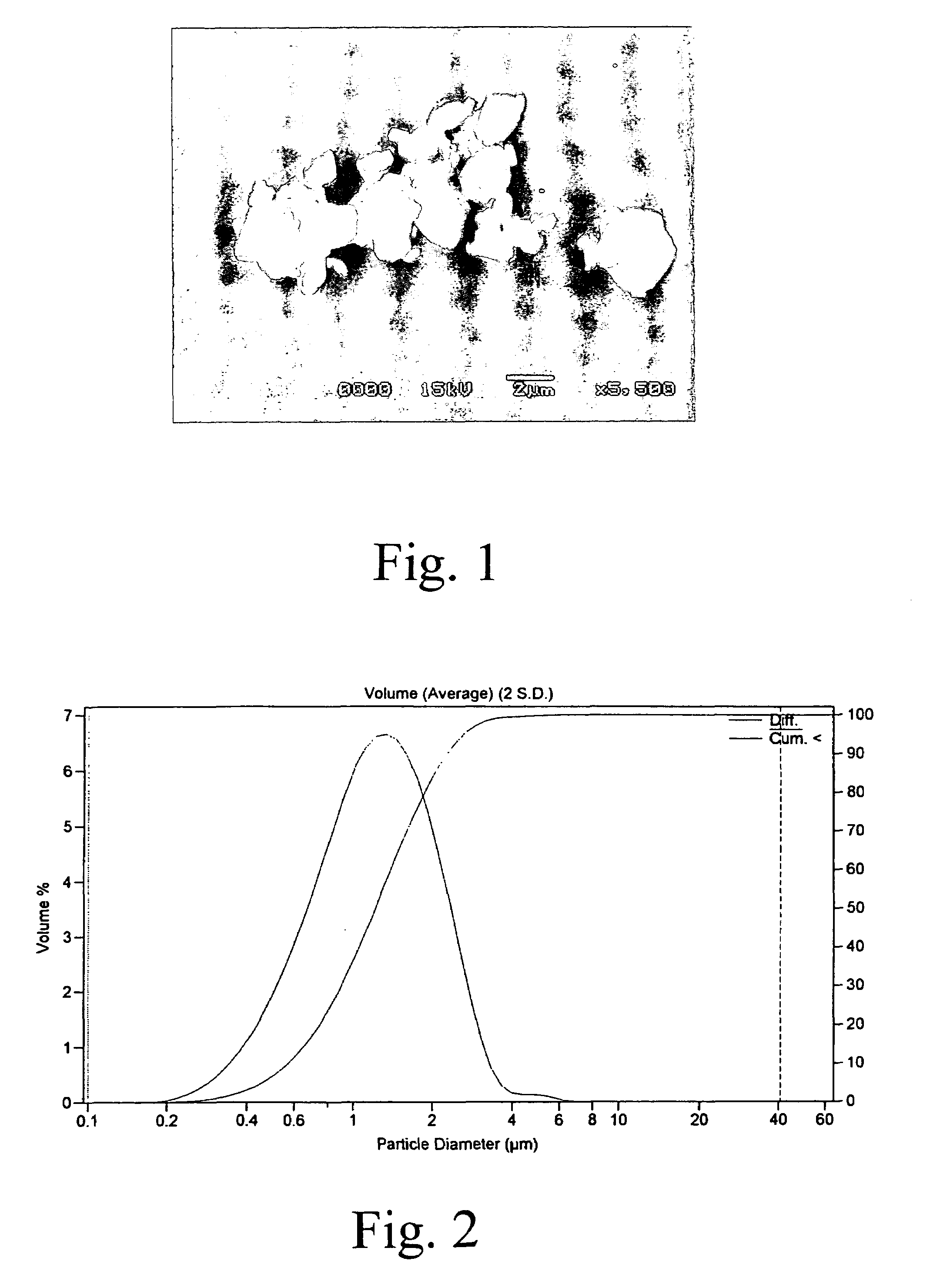 Filler and pigment