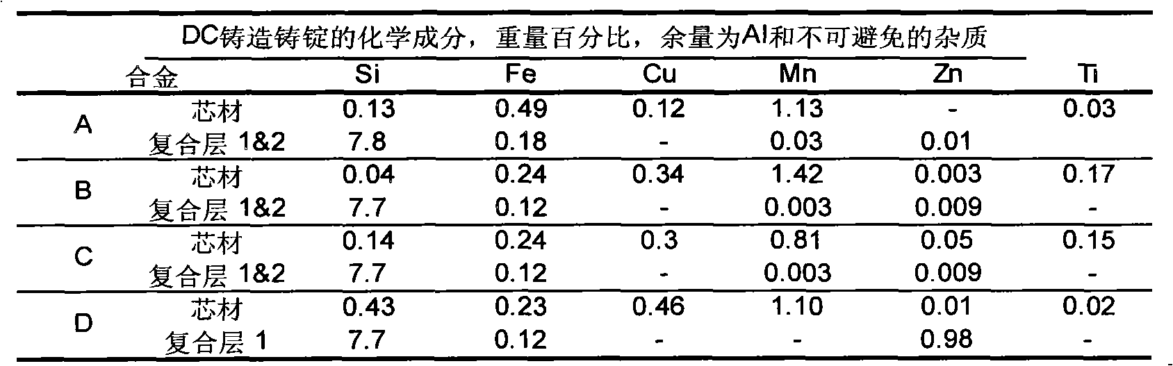 Aluminum alloy brazing sheet and manufacturing method thereof as well radiator part