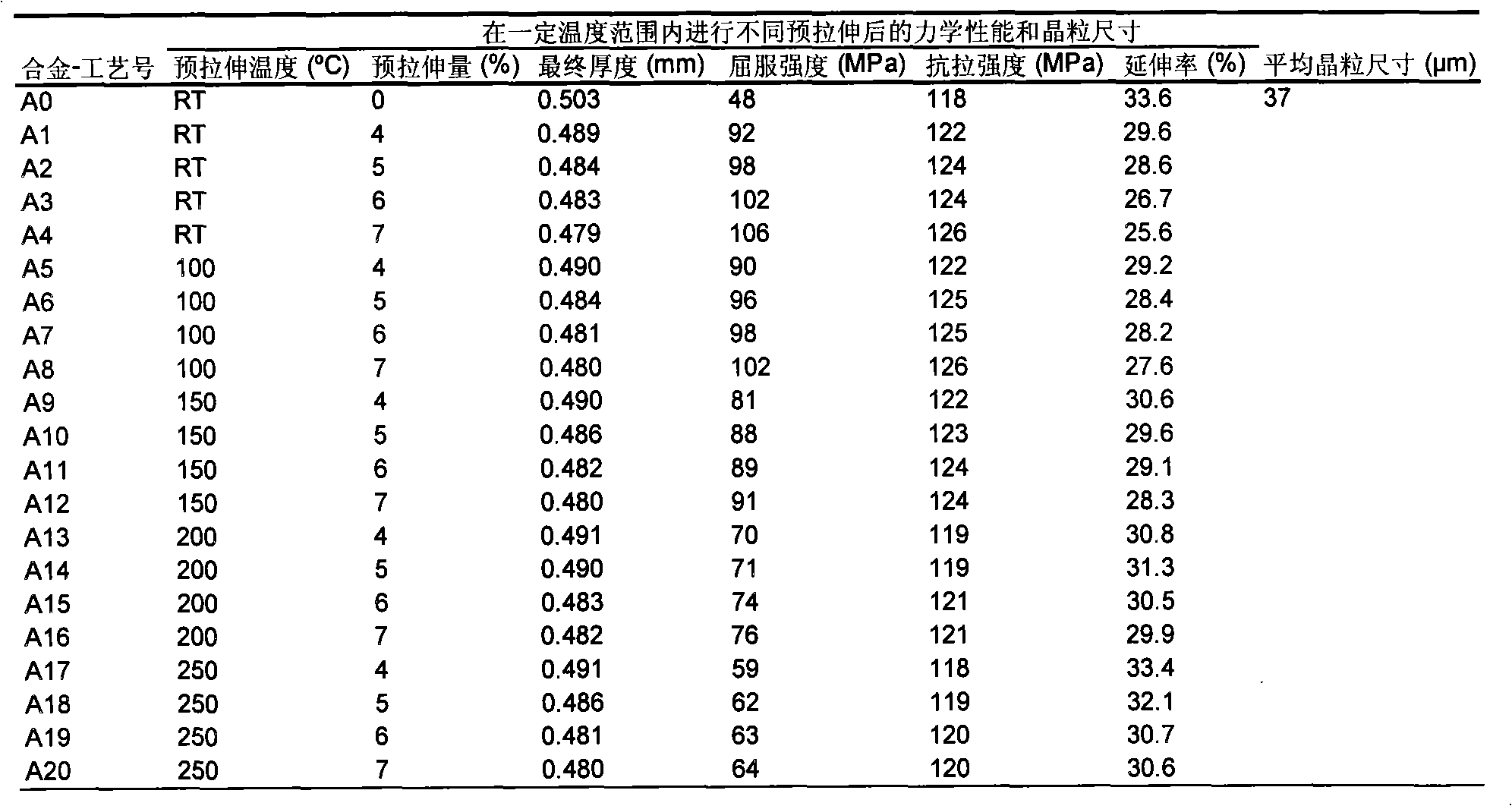 Aluminum alloy brazing sheet and manufacturing method thereof as well radiator part