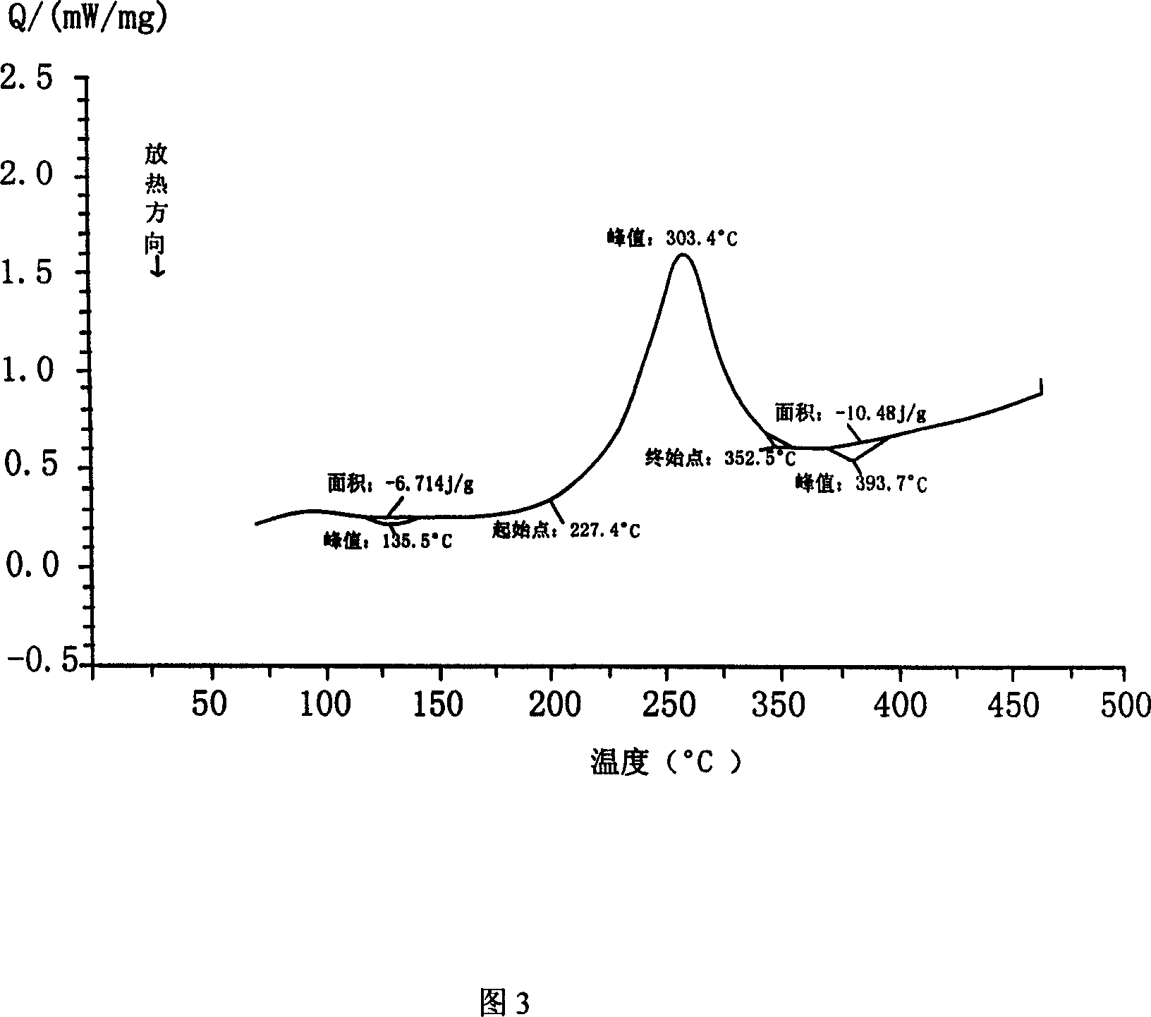 Magnesium/petroleum coke nano hydrogen-storing material