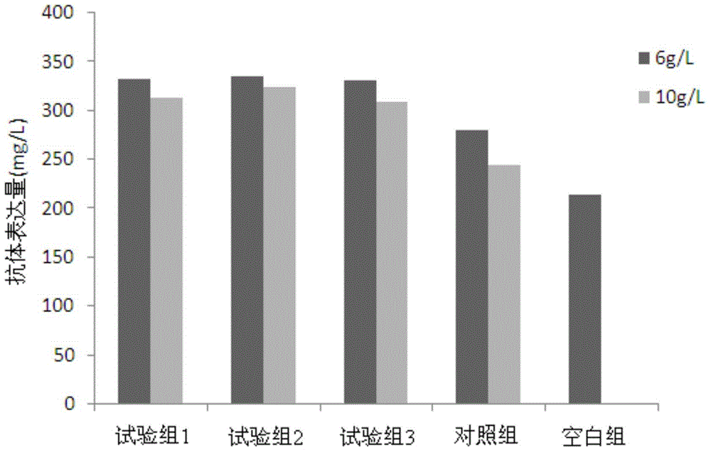 A corn bioactive peptide additive used for a cell culture medium