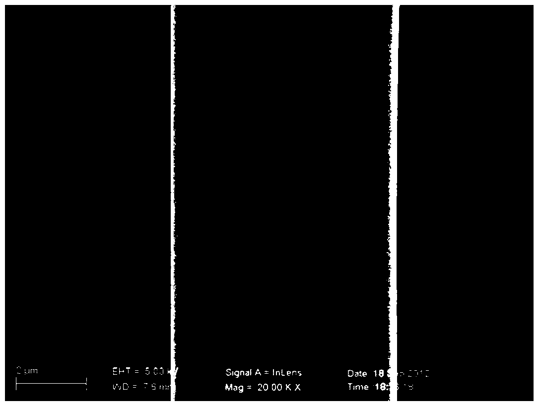 Preparation method of oil-water separation material