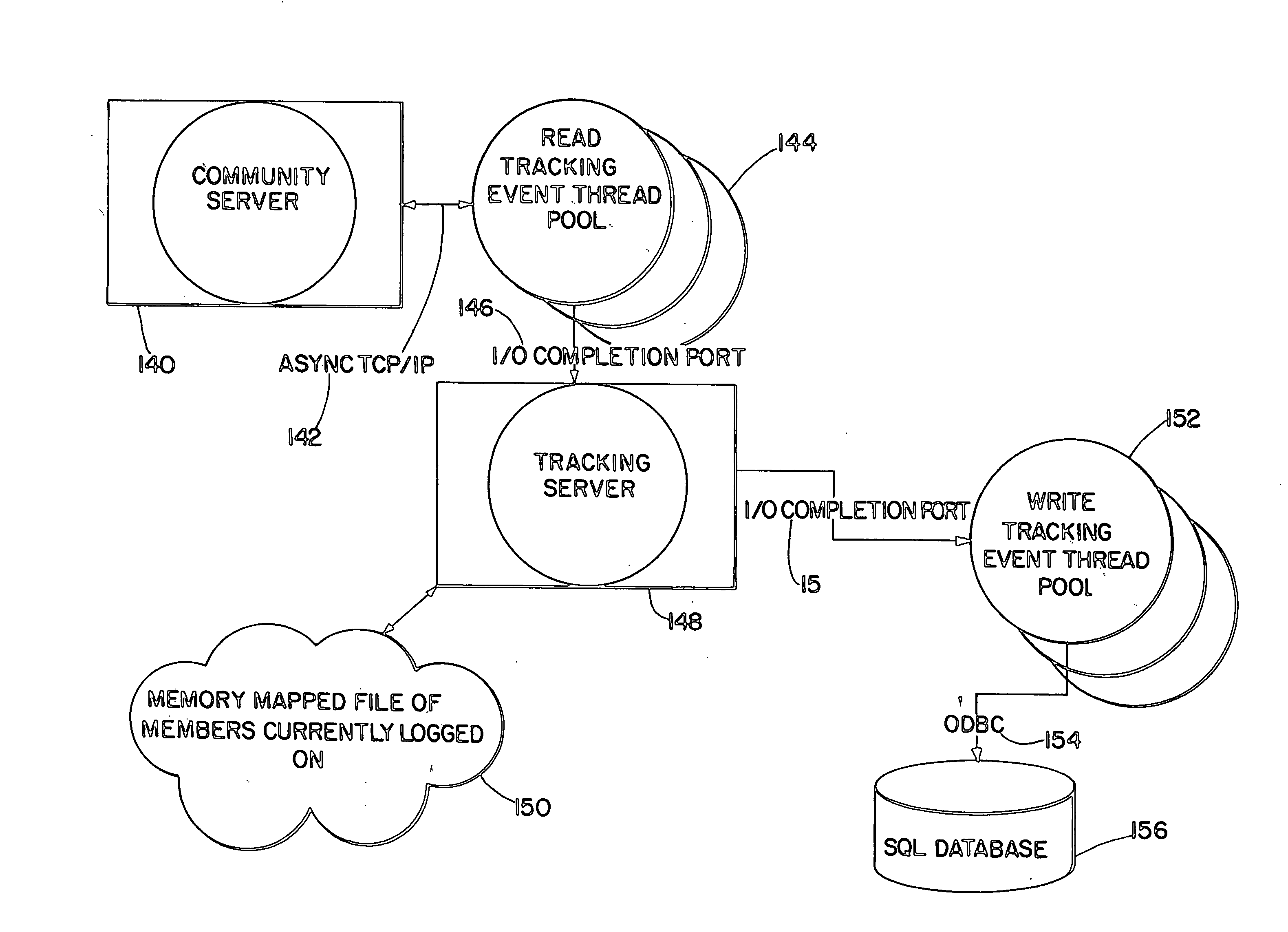 Displaying content from multiple servers