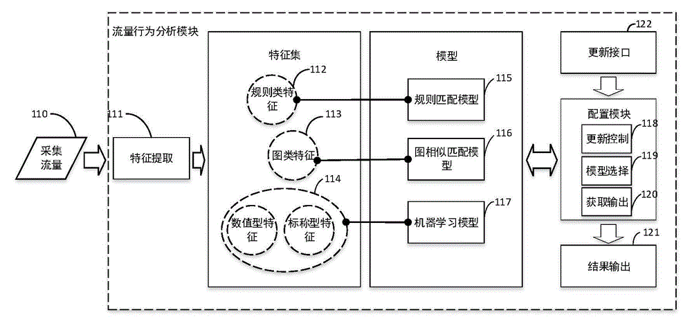 Method and system for performing malicious software network behavior detection based on access router