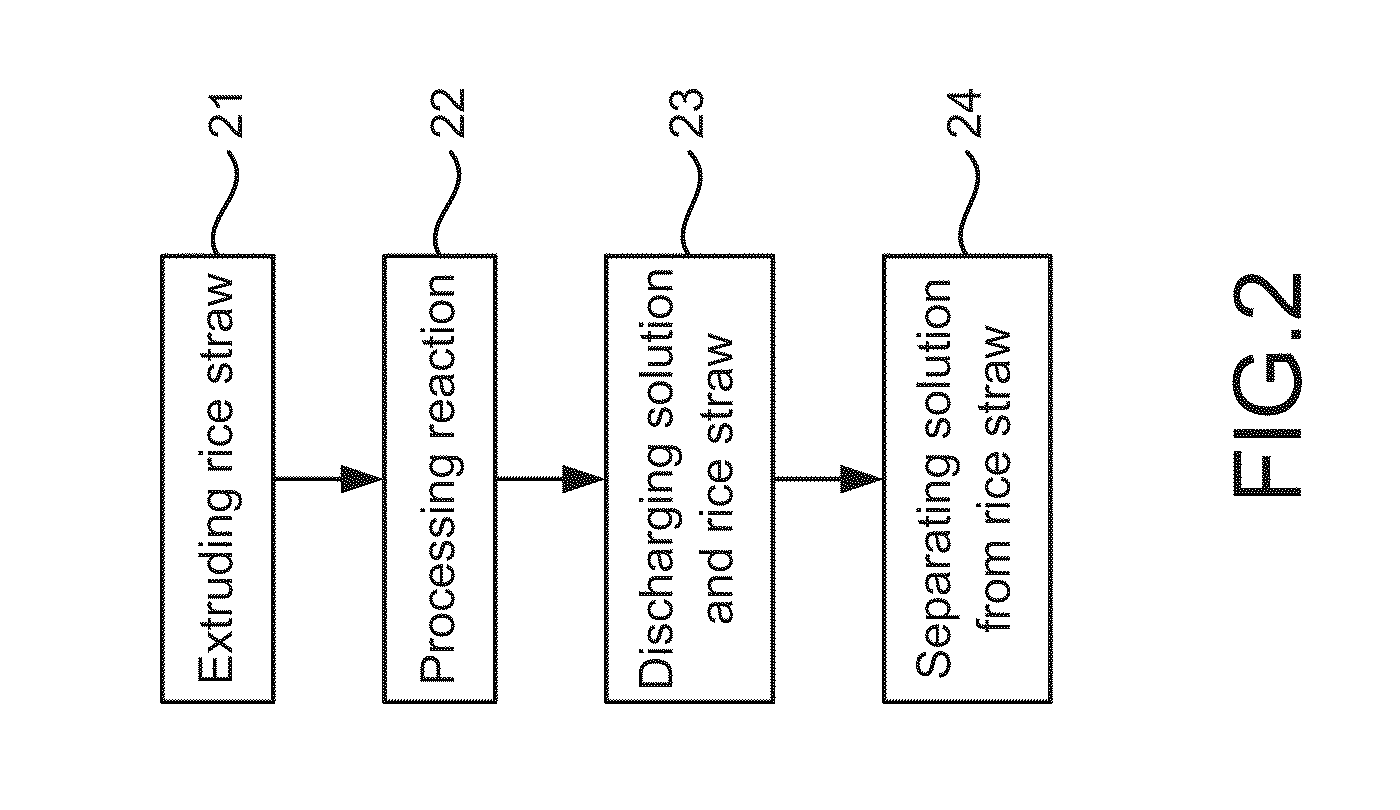 Method of Cultivating Fermentative Yeast Used for Xylose Fermentation of Non-Detoxified Lignocellulosic Hydrolysate