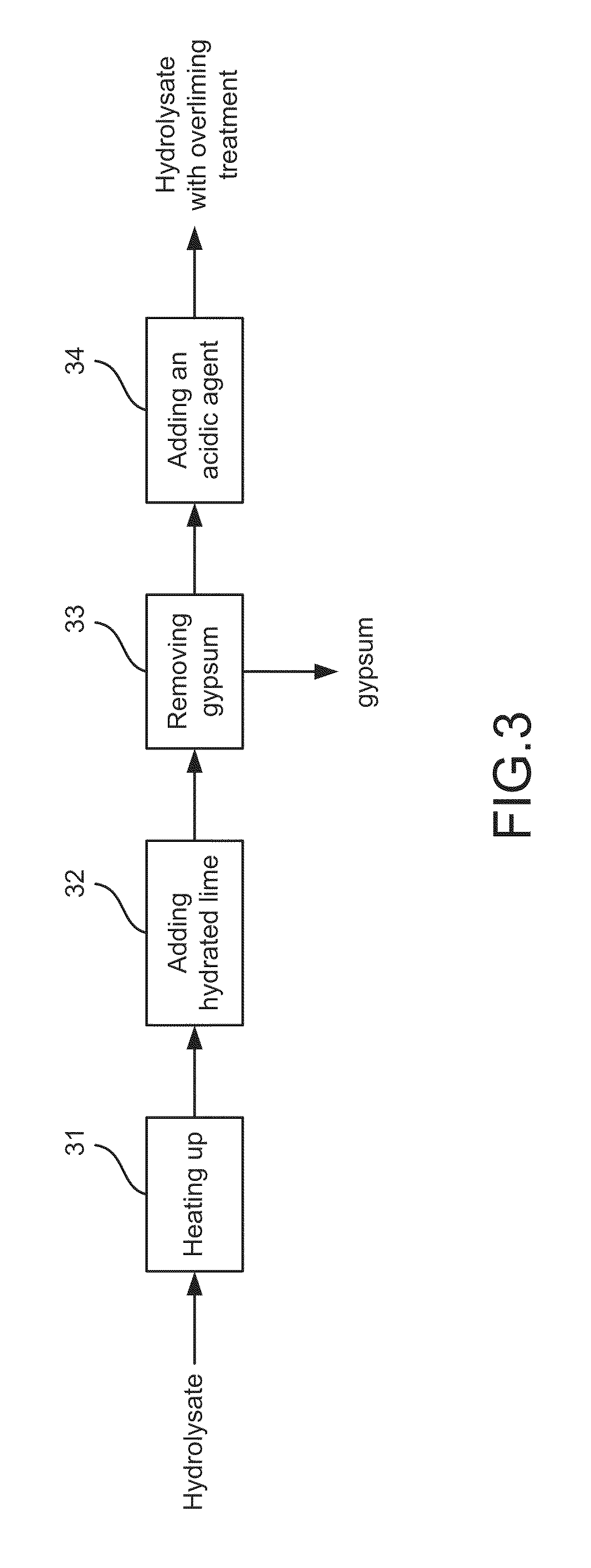 Method of Cultivating Fermentative Yeast Used for Xylose Fermentation of Non-Detoxified Lignocellulosic Hydrolysate