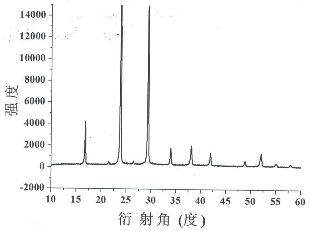 Guanidine tetrafluoroborate nonlinear optical crystal and preparation method and application thereof