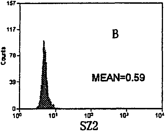 Kit for detecting specificity platelet antoantibody by combination of monoclonal antibody and nano-microspheres