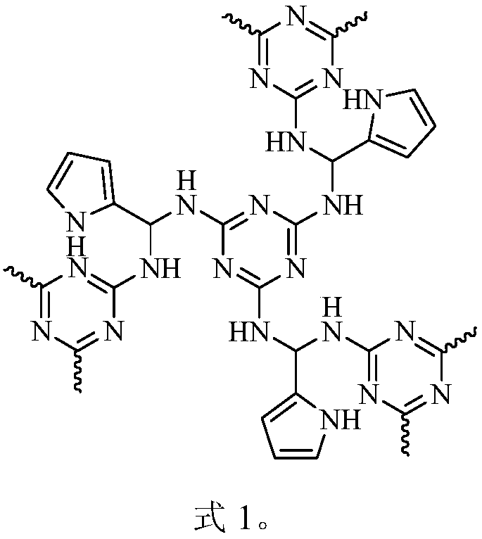 A kind of melamine polymer material and its application and preparation method in the treatment of heavy metals