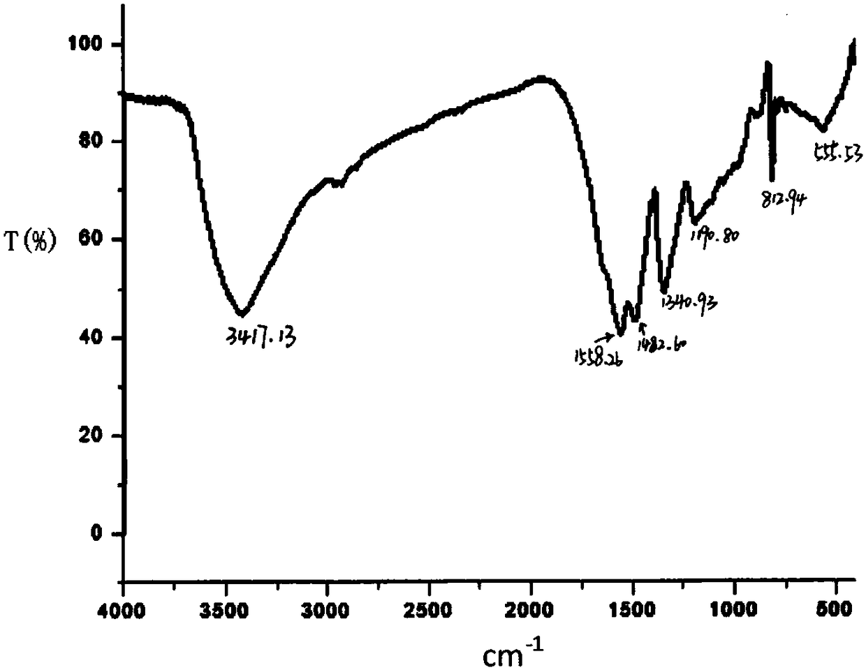 A kind of melamine polymer material and its application and preparation method in the treatment of heavy metals