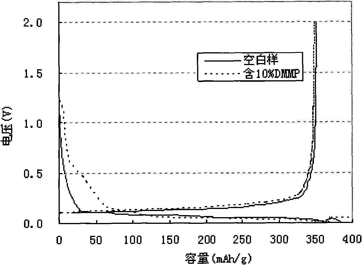 Lithium ion battery