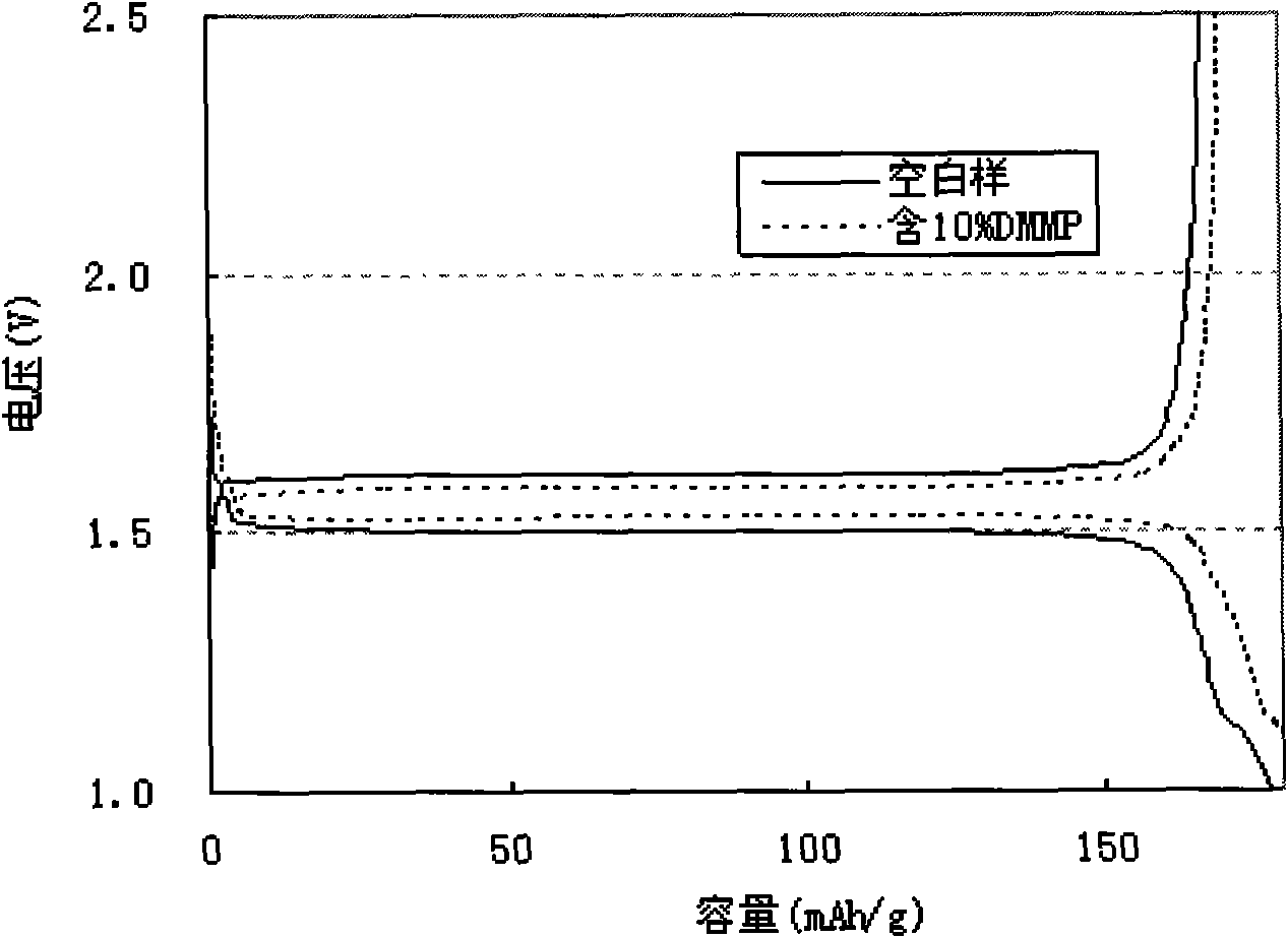 Lithium ion battery