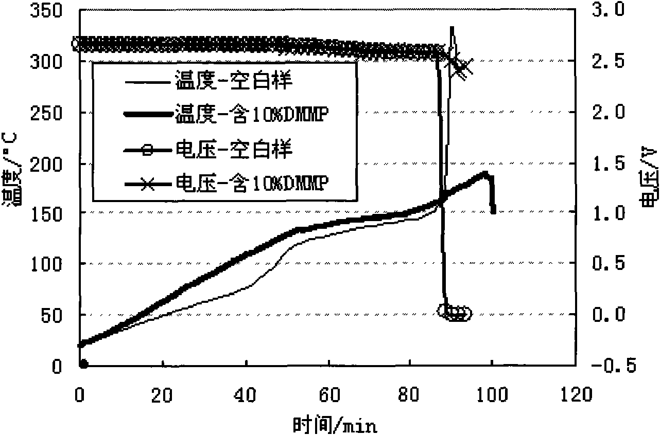 Lithium ion battery