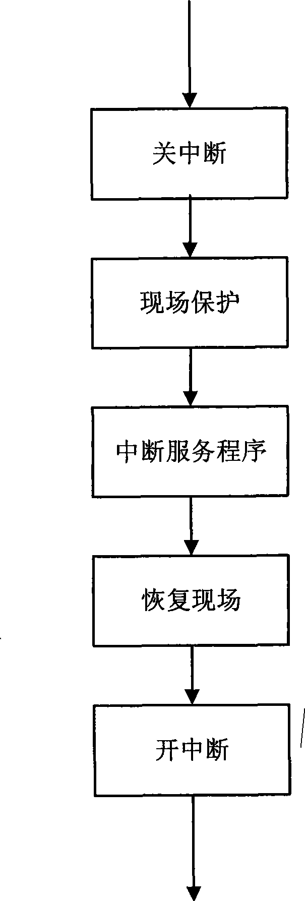 Method for real-time operating system to avoid interrupt occupying excess CPU resources