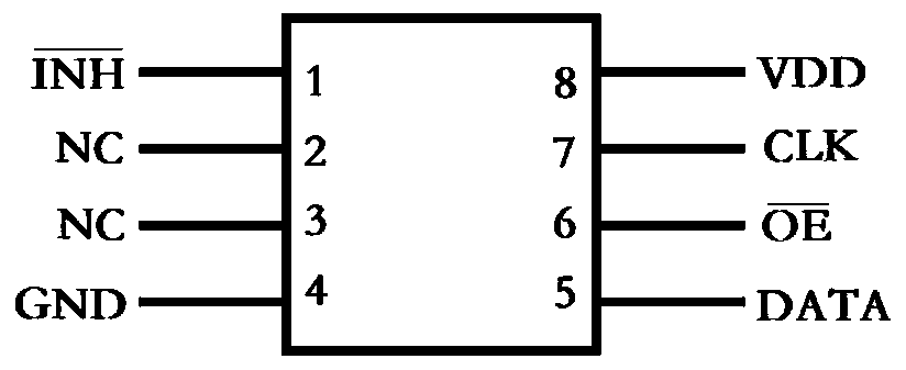 Fine-grained correction method for improving randomness of output sequence