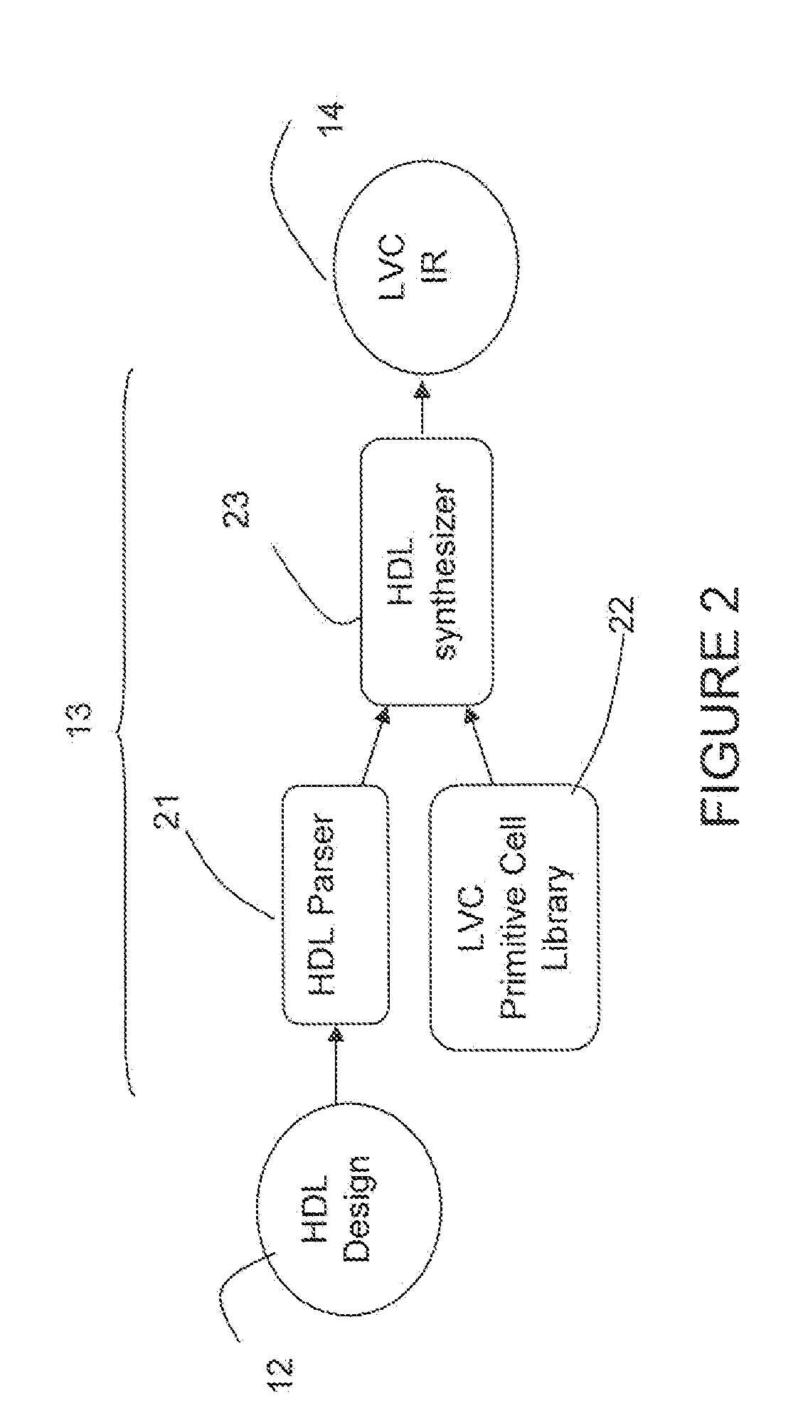 Systems and Methods for Logic Verification