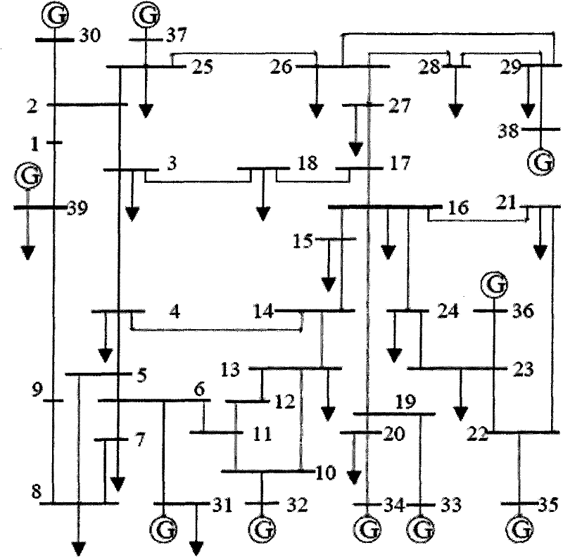 Non-PMU measure point dynamic process estimation method based on flow equation sensitiveness analysis