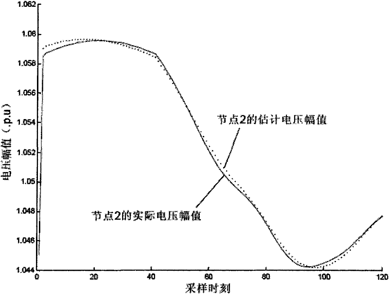 Non-PMU measure point dynamic process estimation method based on flow equation sensitiveness analysis