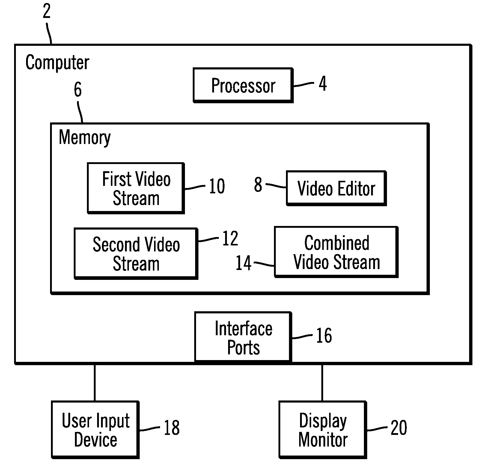 Generating a combined video stream from multiple input video streams