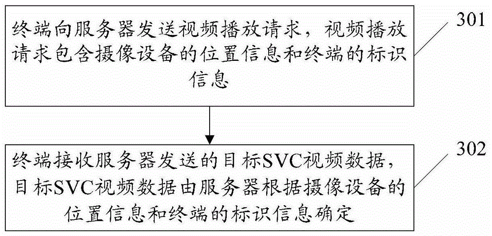 Surveillance video data acquisition method, server and terminal