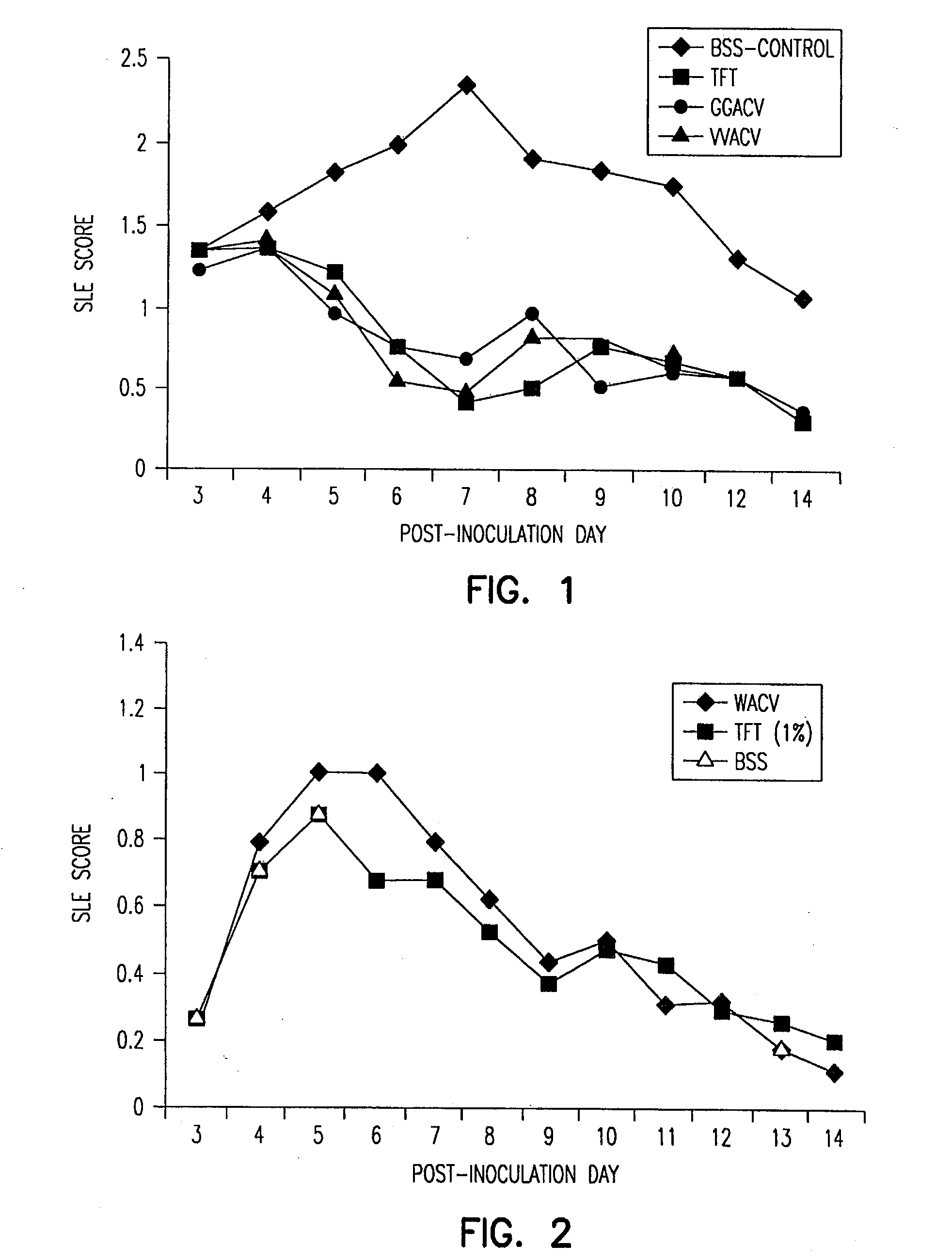 Acyclovir-peptide analogs