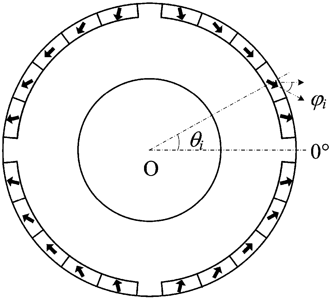 High and weak magnetic performance halbach array permanent magnet synchronous motor