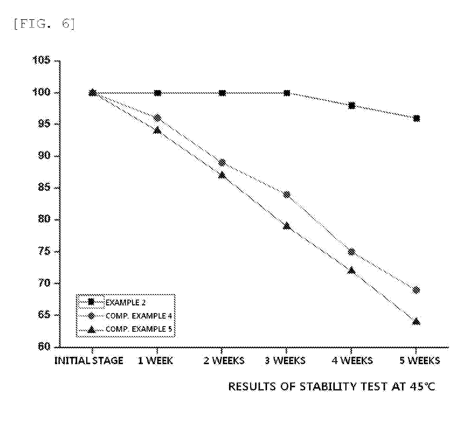 Cosmetic composition containing retinol stabilized by porous polymer beads and nanoemulsion