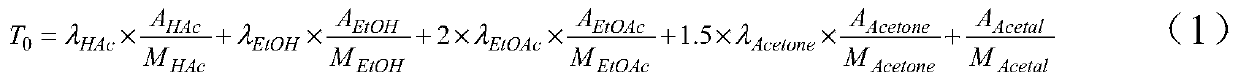 Utilize transition metal phosphide catalyst to catalyze the method for hydrogenation of acetic acid to produce ethanol