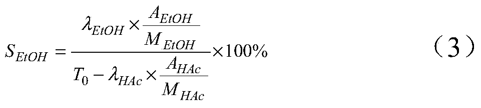 Utilize transition metal phosphide catalyst to catalyze the method for hydrogenation of acetic acid to produce ethanol