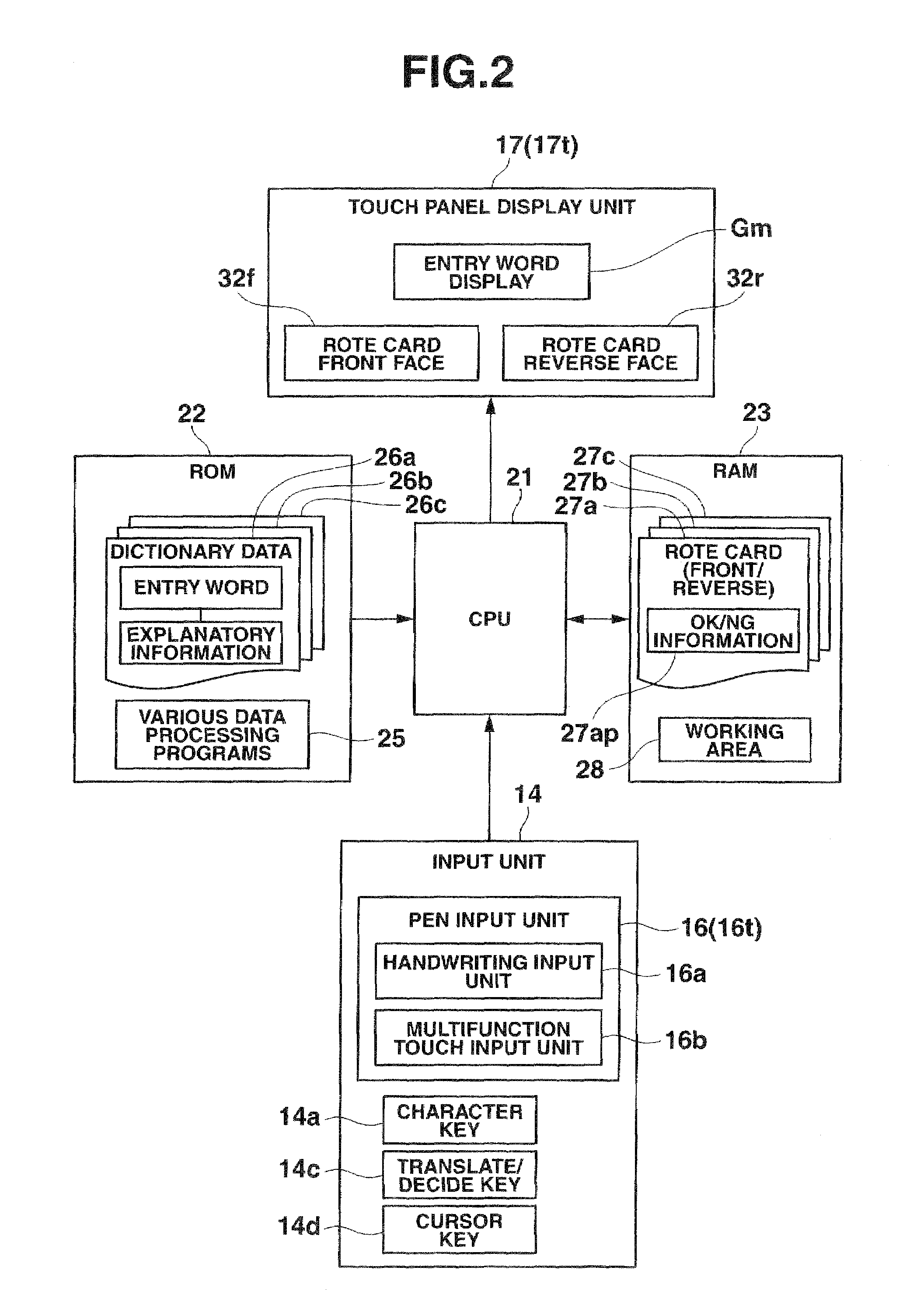 Electronic dictionary device with a handwriting input function