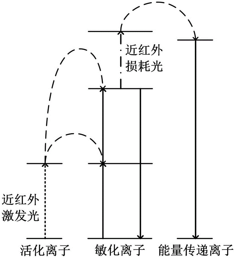 Fluorescence depletion method and microscopic imaging method and device