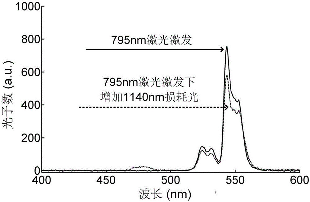 Fluorescence depletion method and microscopic imaging method and device