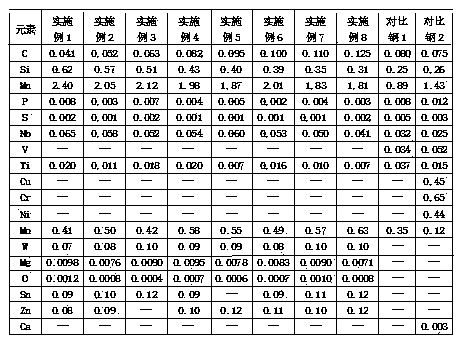 550MPa-yield-strength fire-resistant weather-resistant earthquake-proof construction steel and production method thereof