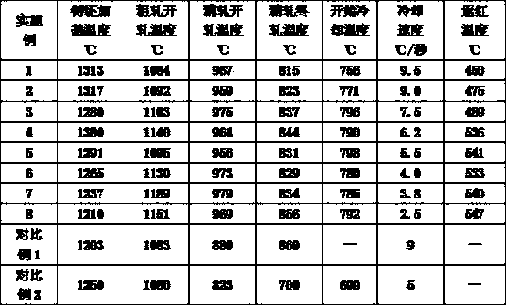 550MPa-yield-strength fire-resistant weather-resistant earthquake-proof construction steel and production method thereof