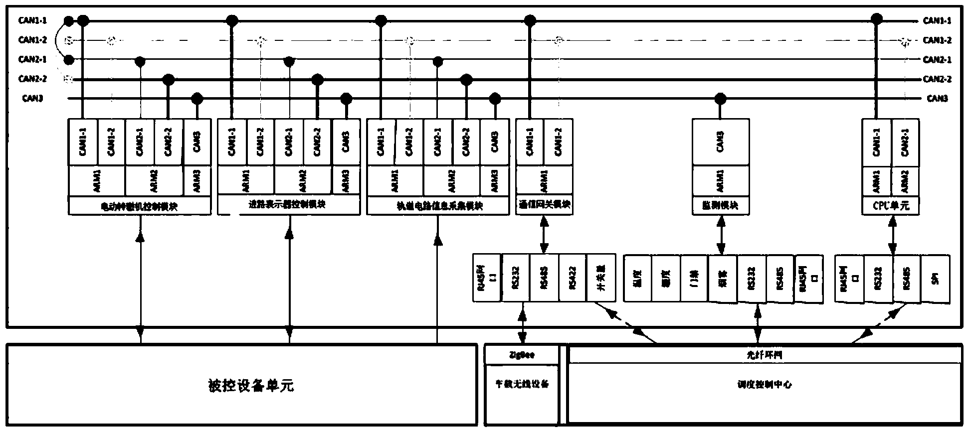 Tramcar positive line signal control system and control method thereof