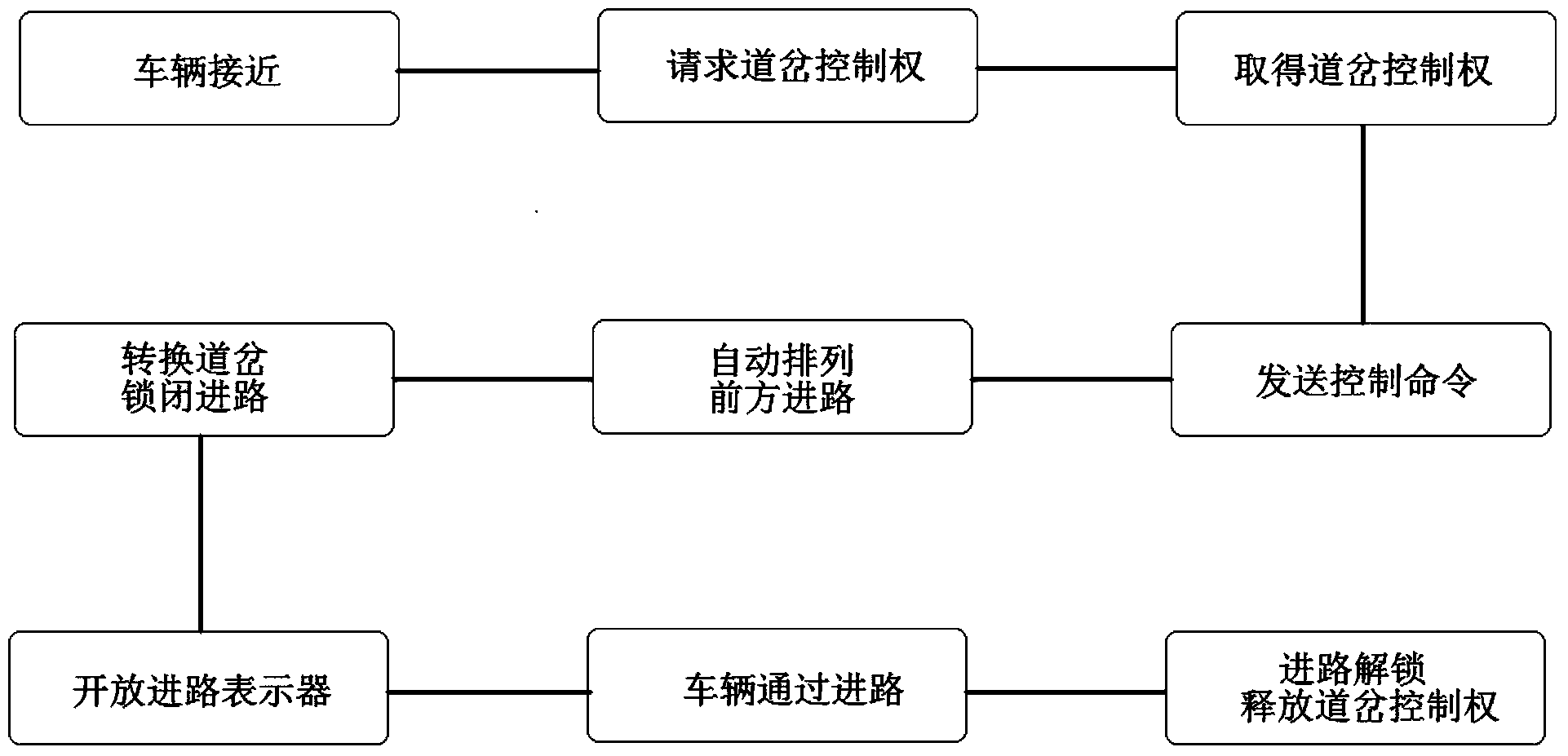 Tramcar positive line signal control system and control method thereof