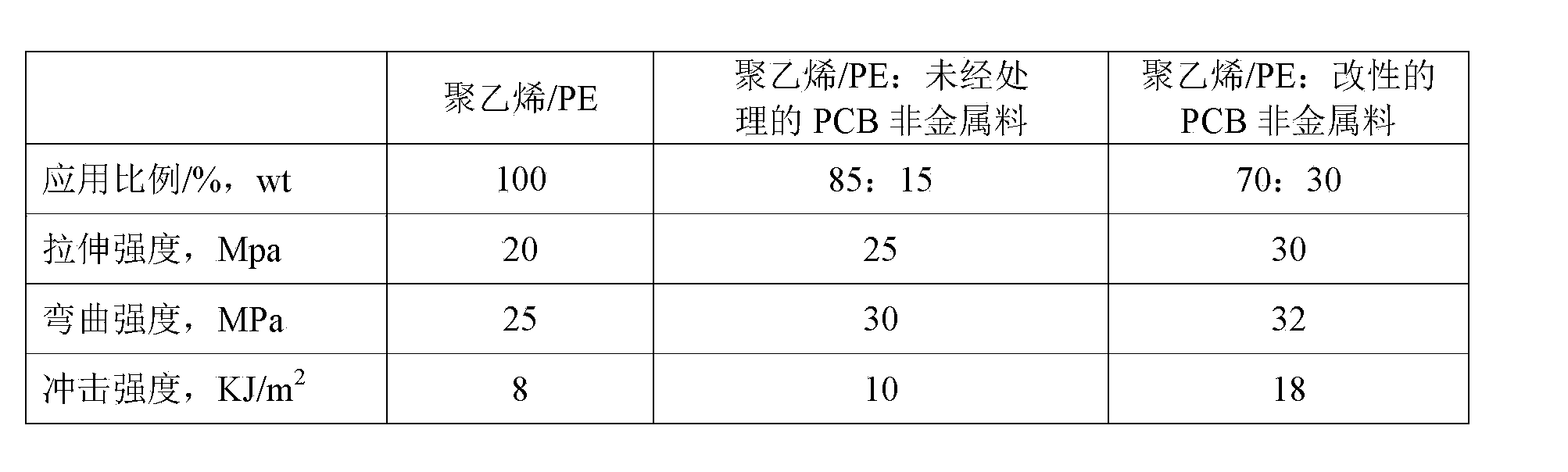 Modified nonmetallic reclaimed material of printed circuit board and preparation method thereof