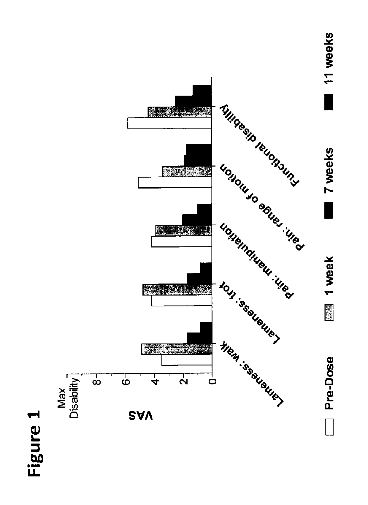 Methods for the treatment of inflammatory joint disease