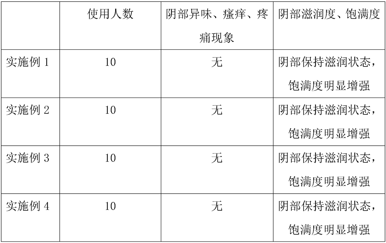 Bacteriostatic formulation for female pudendum nursing