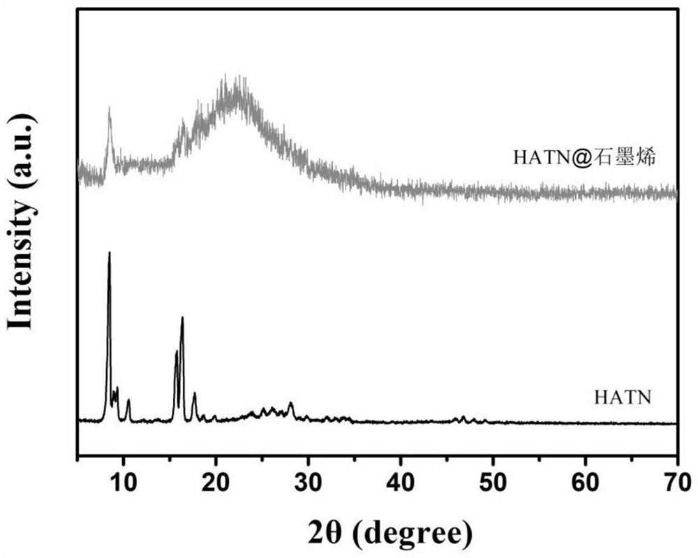 HATN@graphene-containing anti-corrosion coating and preparation method thereof