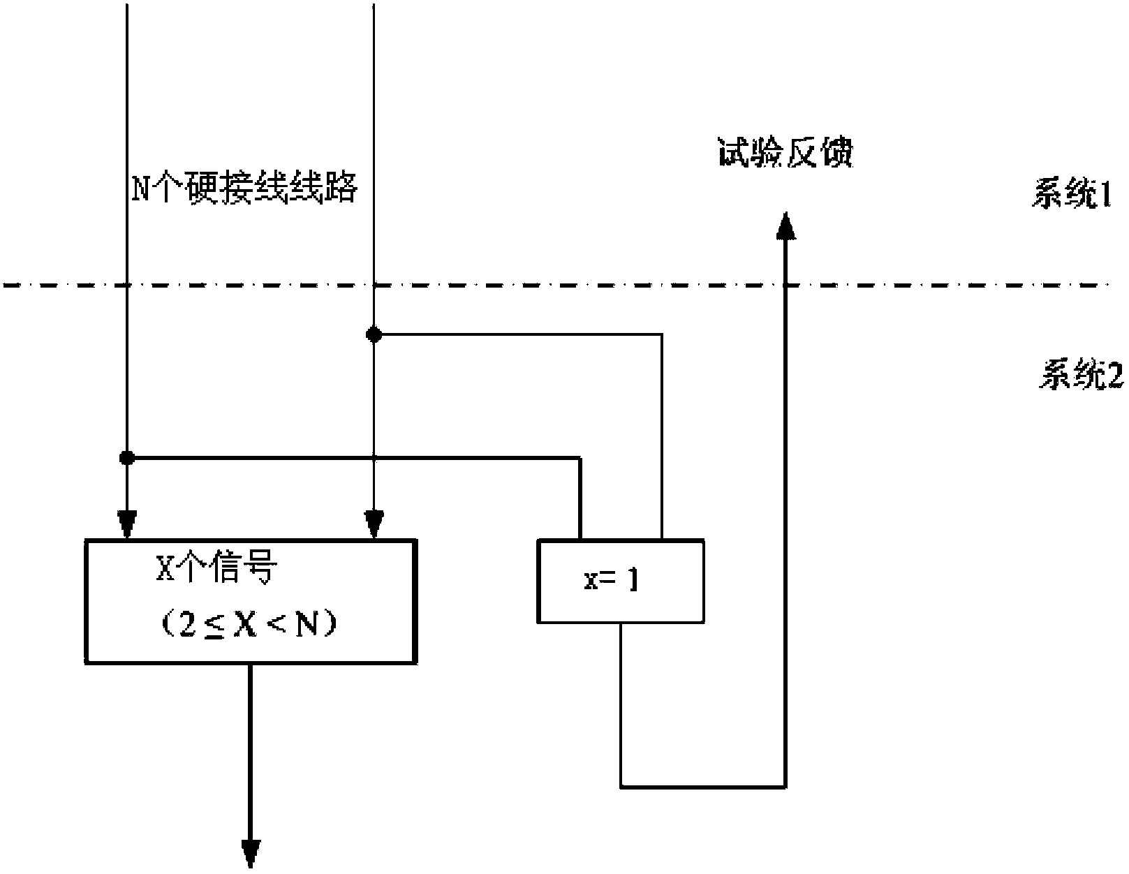 Method for detecting hardwiring connection among different systems